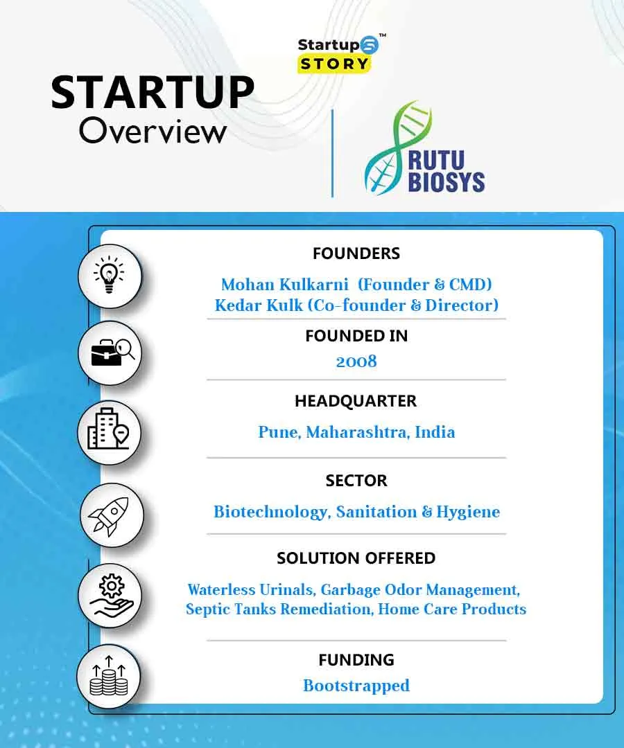 Rutu Biosys IndiaStartupBuzz Podcast